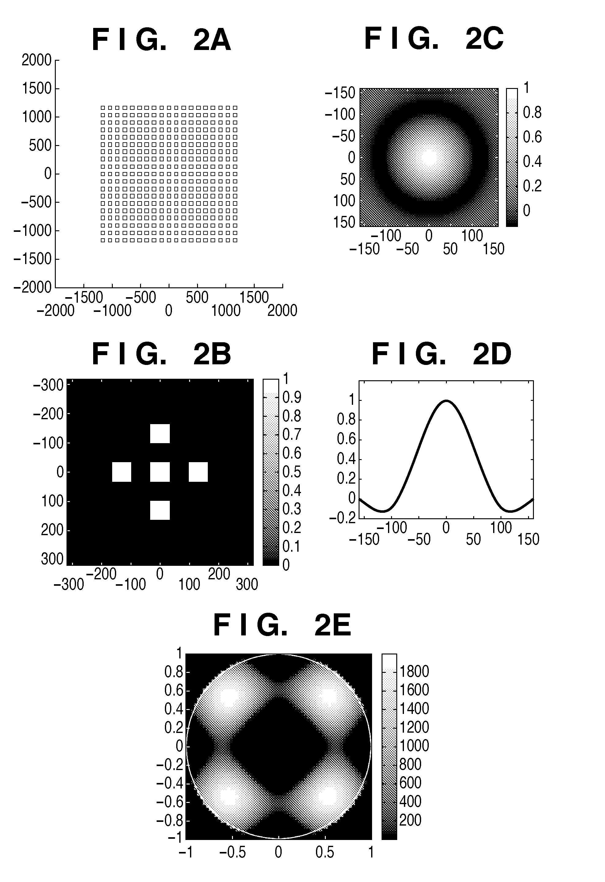 Computer readable storage medium including effective light source calculation program, and exposure method