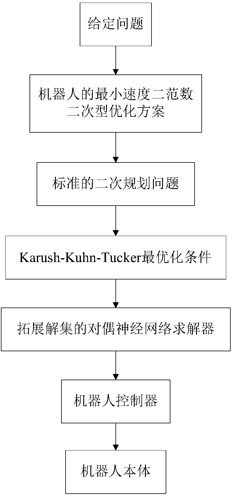 Extension and solution set dual neural network solution for robot motion planning