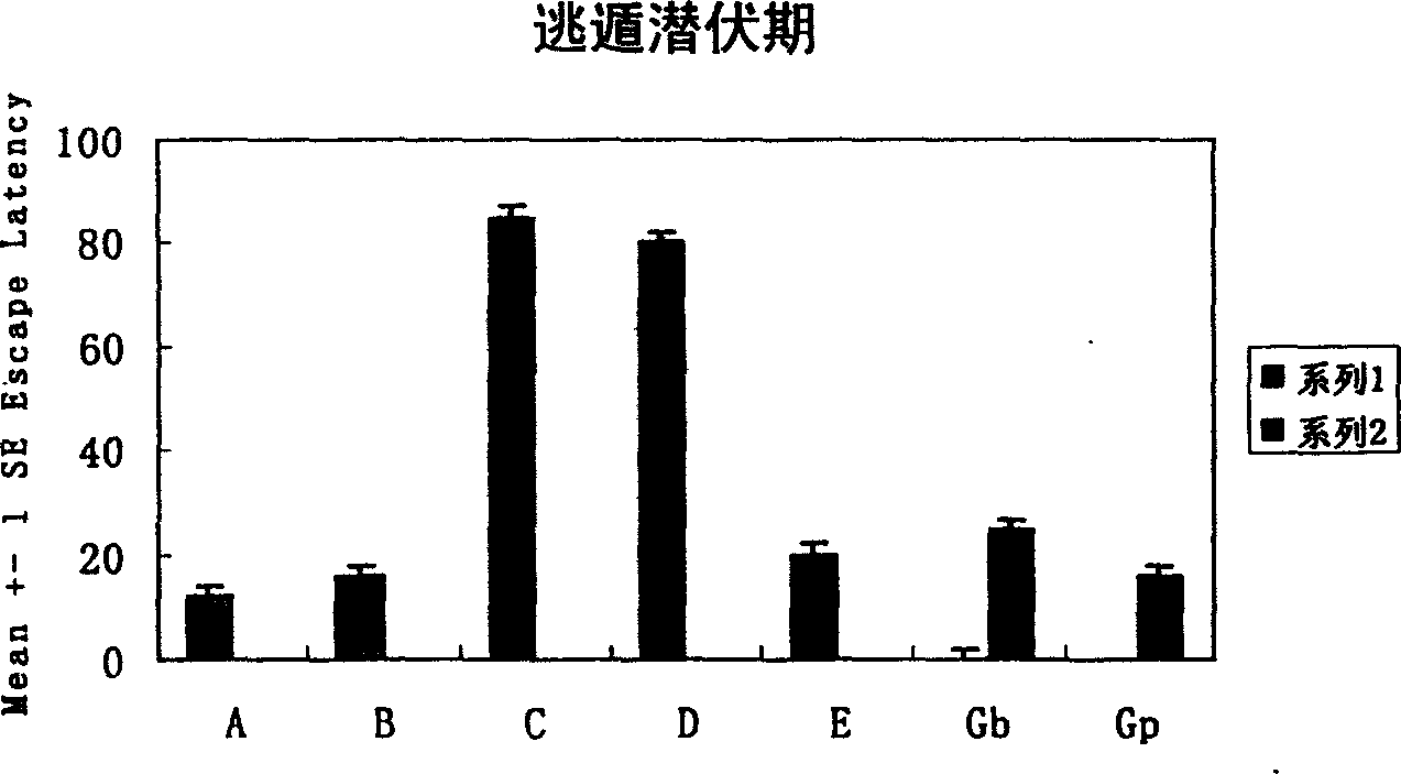 Coupling object between CB and biological active peptide or immunoglobhulin or immunological activity original as well as medication usage