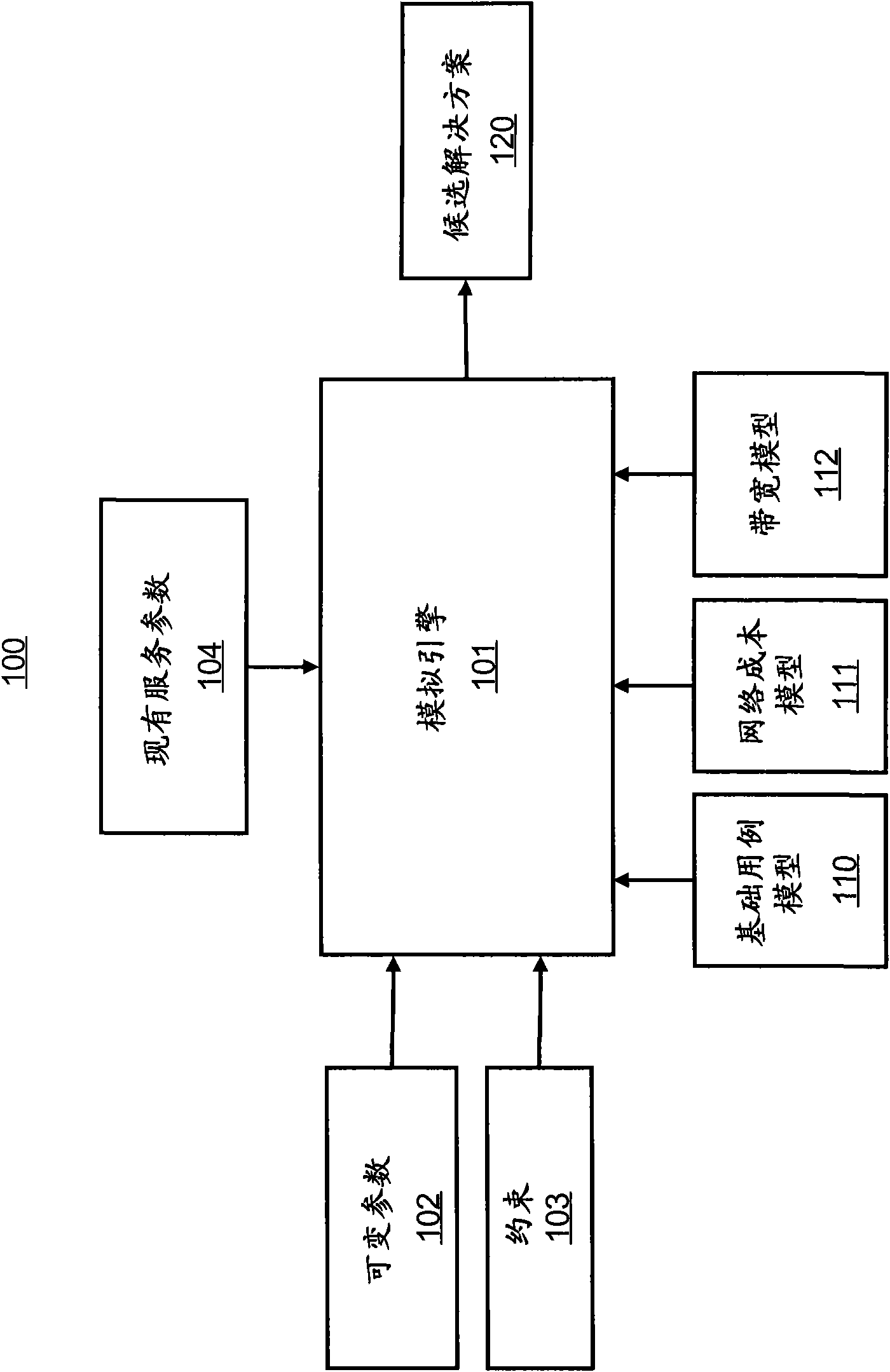 Communications network deployment simulator