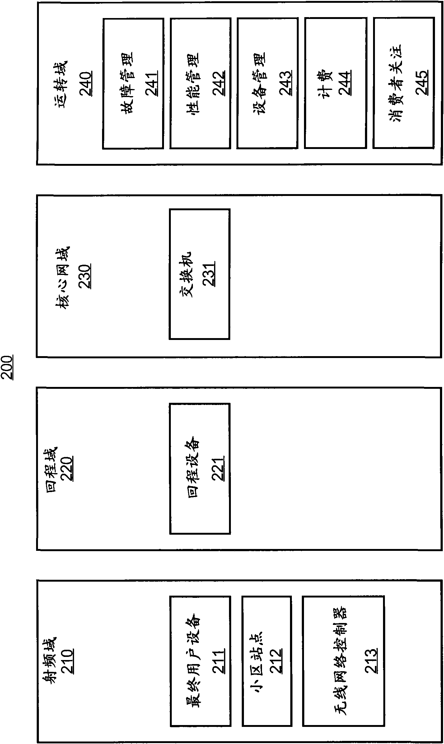 Communications network deployment simulator