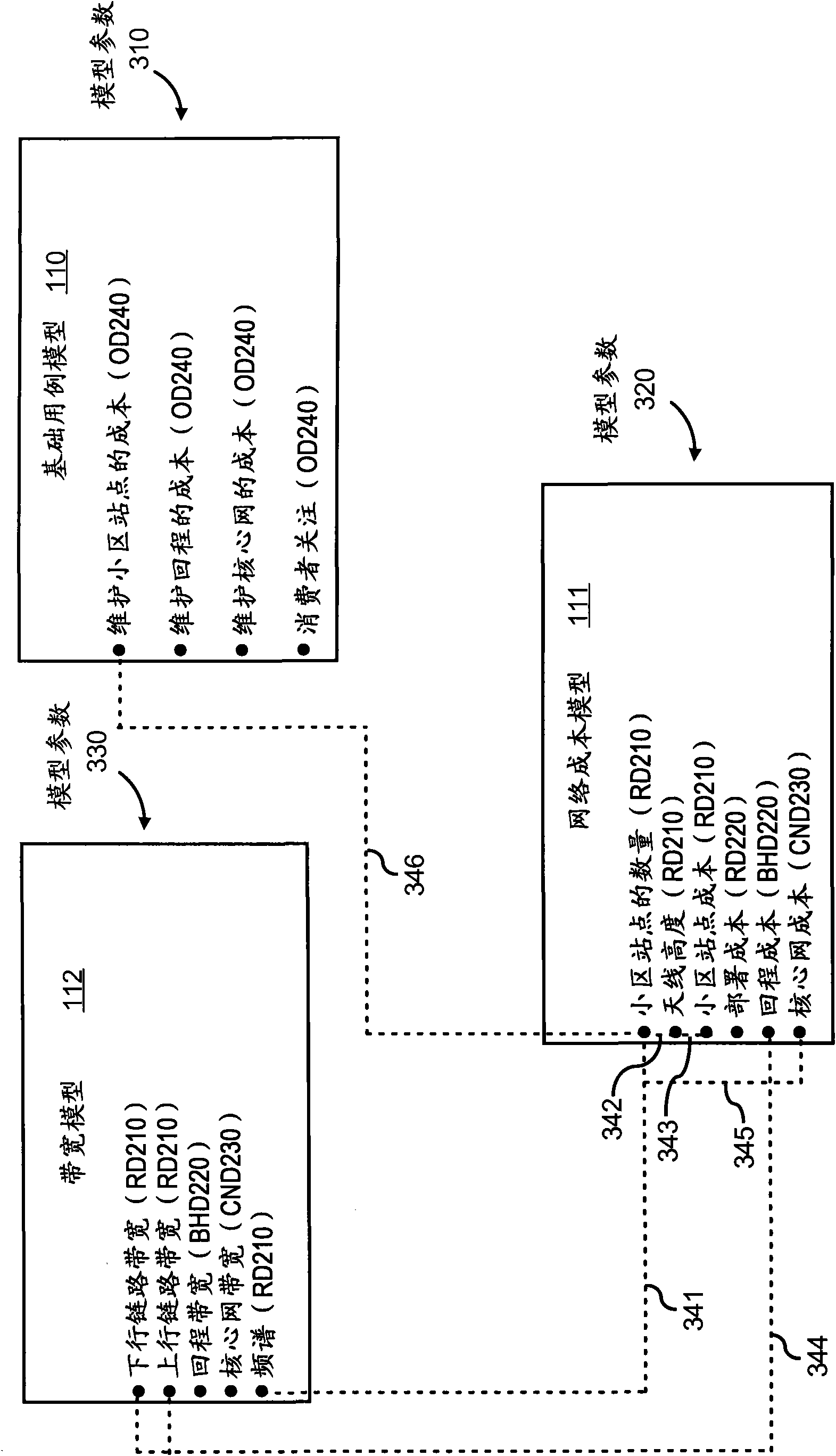 Communications network deployment simulator