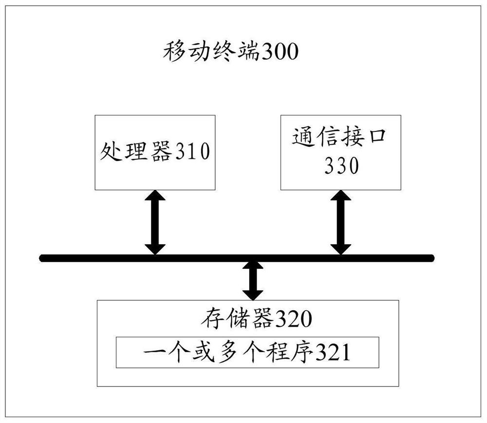 Control method of vehicle-mounted broadcasting station in interference scene and related device