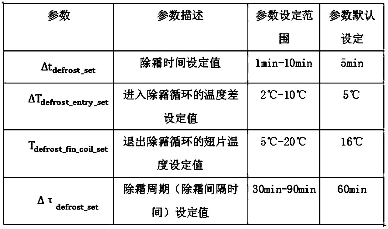 Self-adaptive defrosting control method of air-cooled heat pump system