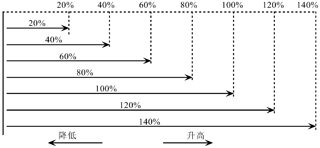 Self-adaptive defrosting control method of air-cooled heat pump system