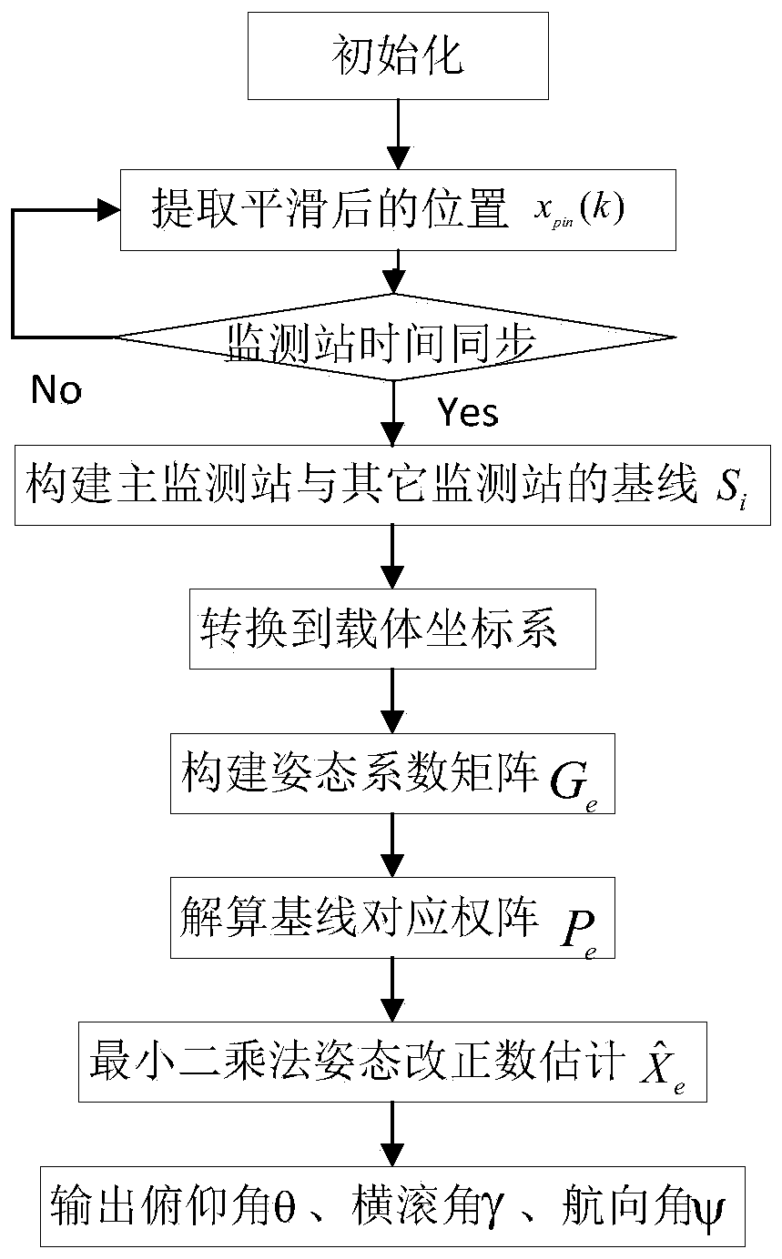 A comprehensive early warning method and system for landslide deformation