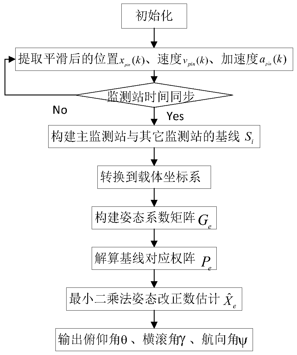 A comprehensive early warning method and system for landslide deformation