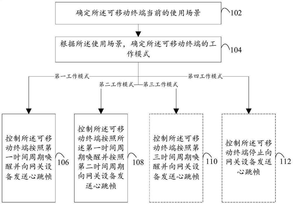 Mobile terminal and control method thereof, Internet of Things system, and storage medium