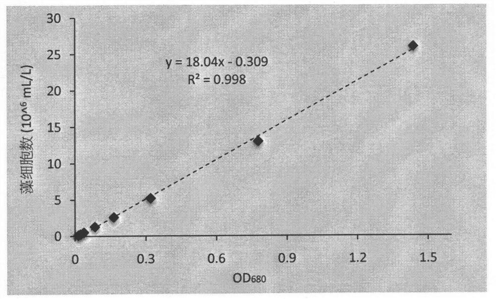 Harvesting method of selenium-enriched chlorella products by diatomite-based positively charged green flocculant