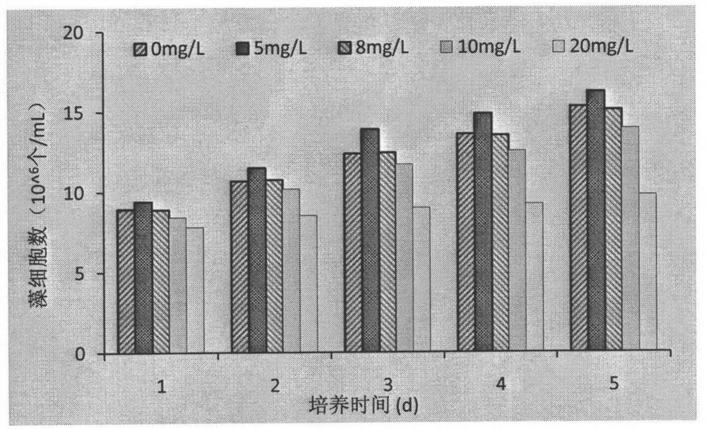 Harvesting method of selenium-enriched chlorella products by diatomite-based positively charged green flocculant