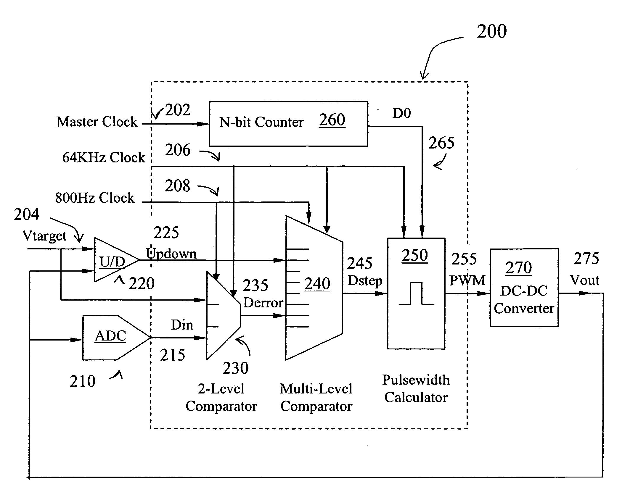 Method and apparatus for a pulse width modulated DC-DC converter