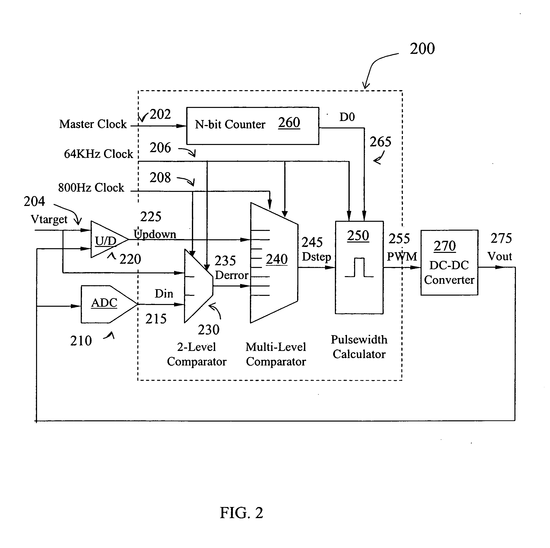 Method and apparatus for a pulse width modulated DC-DC converter