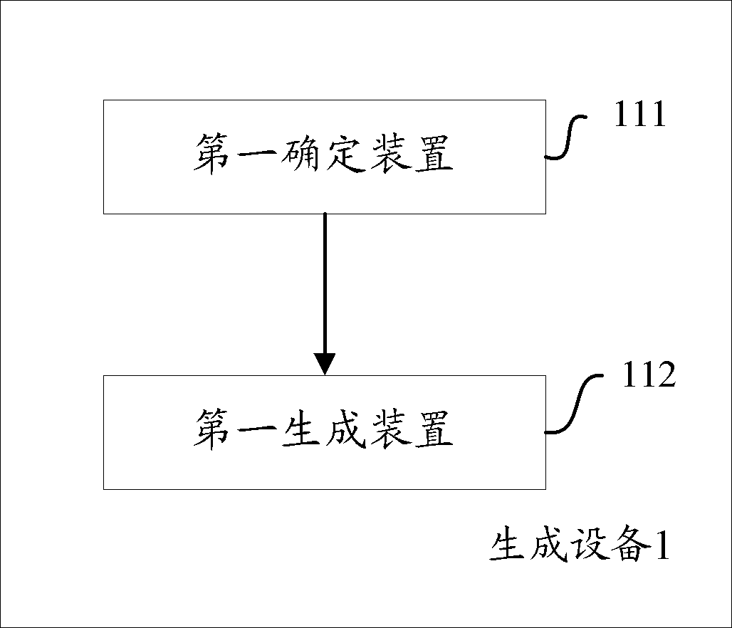 Method and equipment for generating to-be-issued information in network community