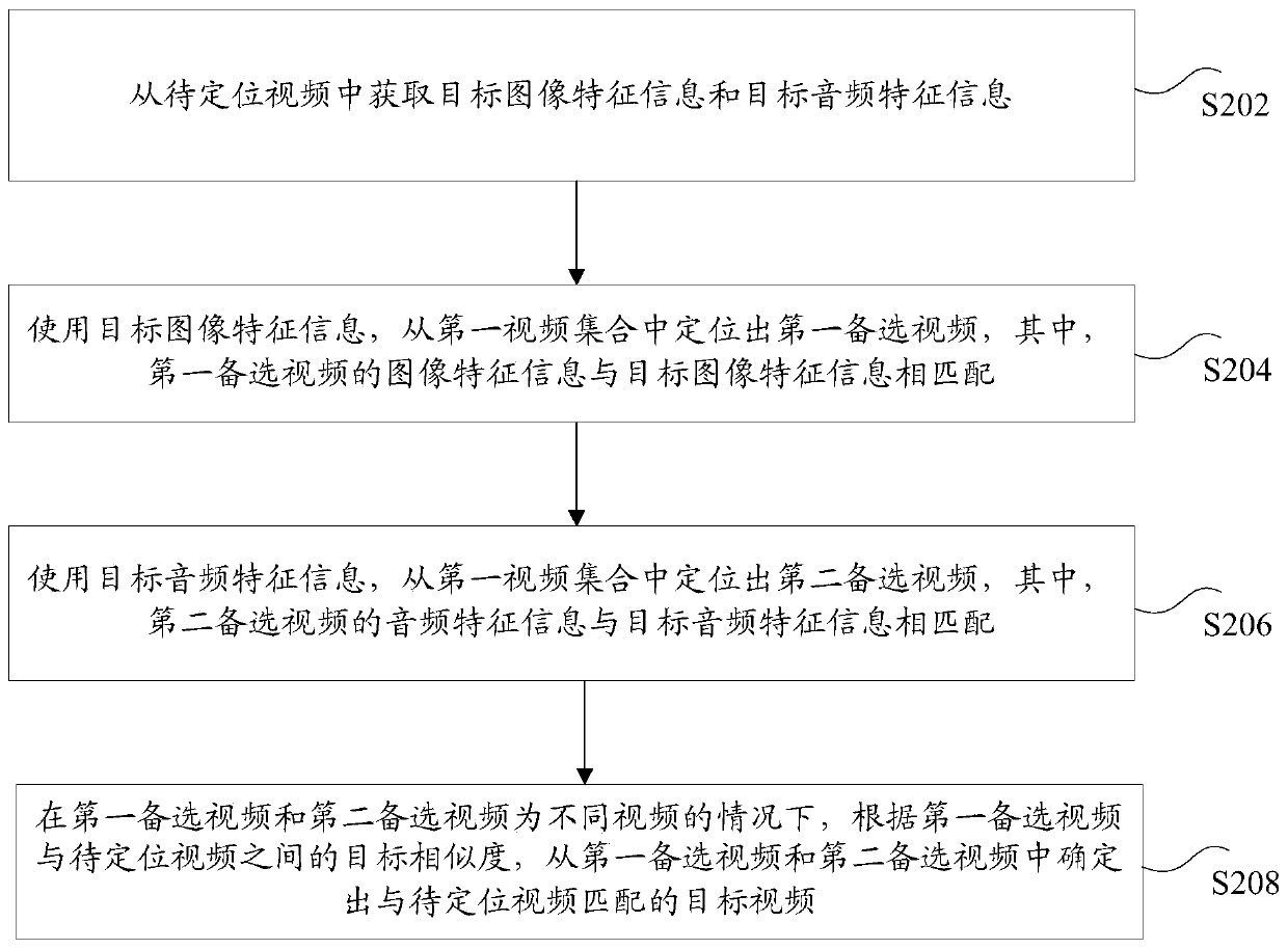 Video positioning method and device, storage medium and electronic device