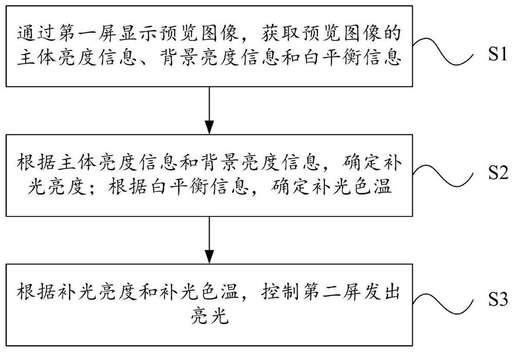 A shooting method and mobile terminal