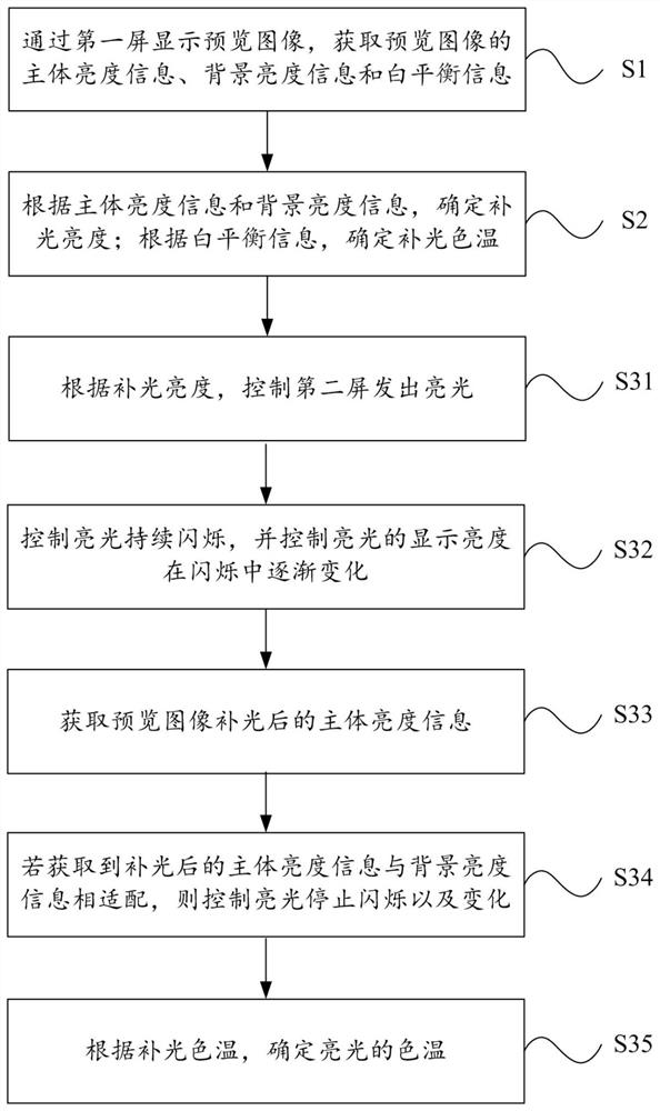 A shooting method and mobile terminal