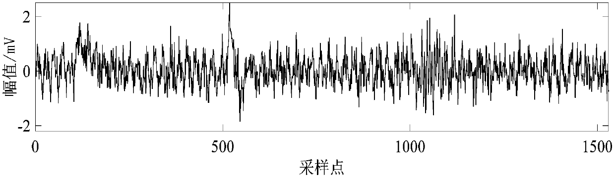 Denoising method for partial discharge ultrahigh-frequency signal of transformer based on improved variational mode and SVD (singular value decomposition)