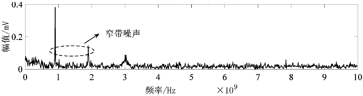 Denoising method for partial discharge ultrahigh-frequency signal of transformer based on improved variational mode and SVD (singular value decomposition)