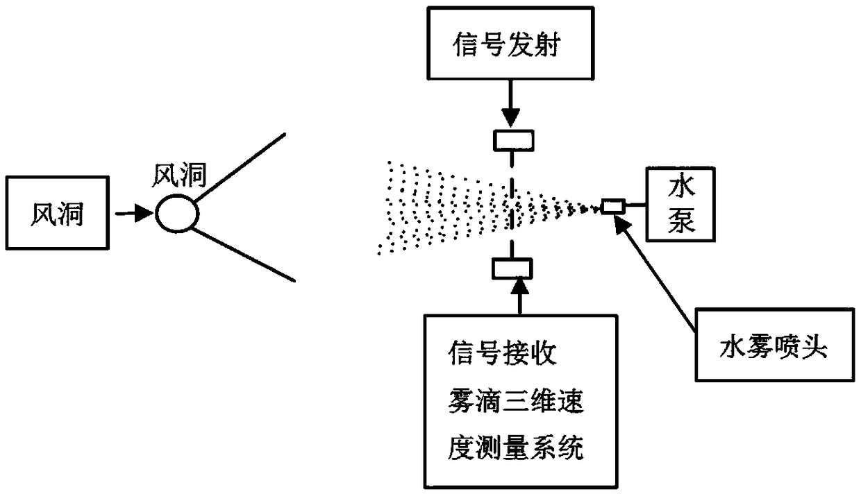 Transformer oil fire extinguishing agent and fire extinguishing system