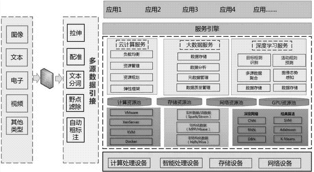 Air and space remote sensing data processing integrated machine