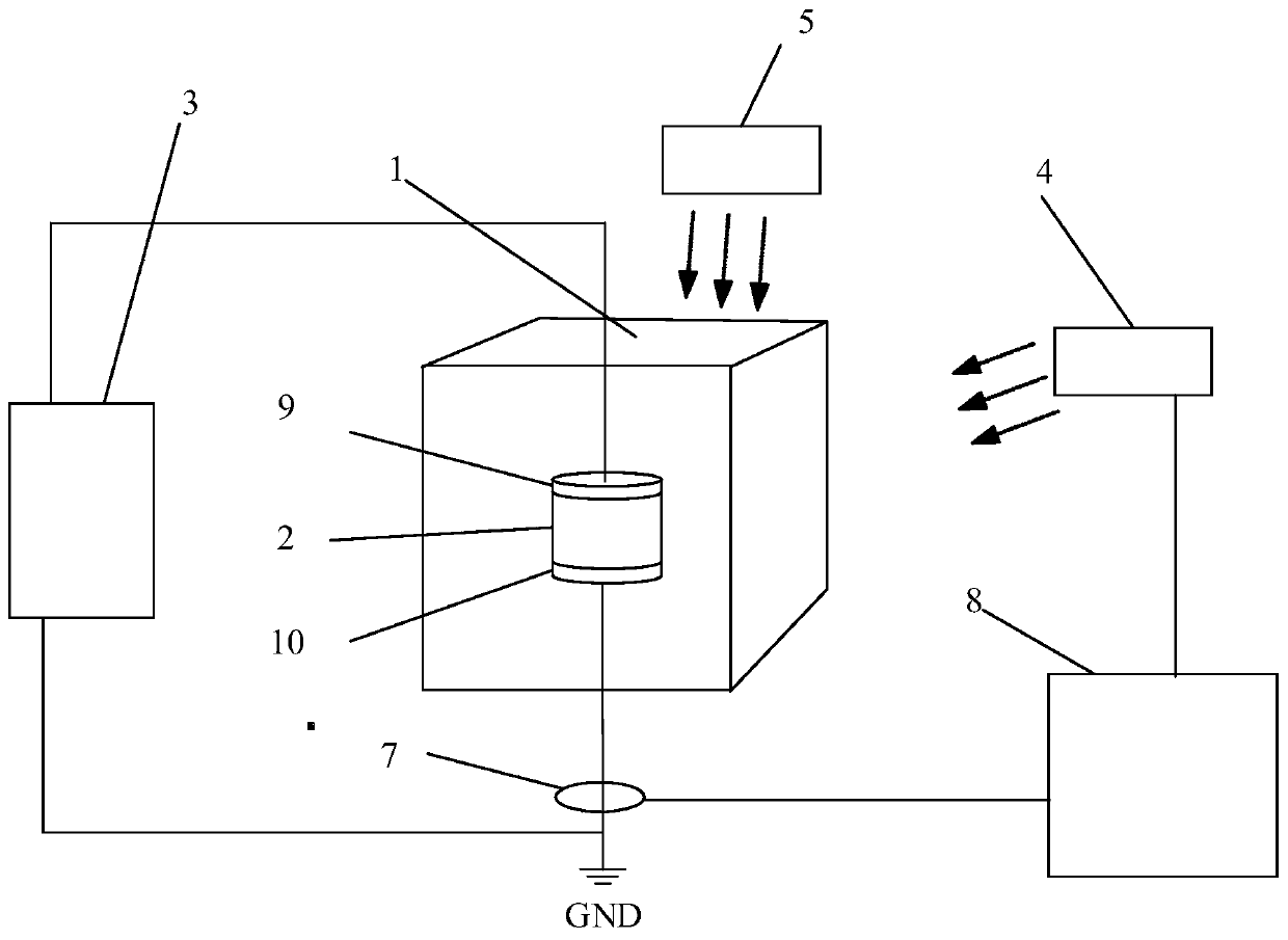 Explosion-proof test method and device, and design method and device of zinc oxide-containing equipment