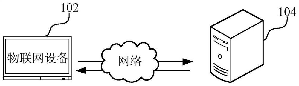 Equipment communication method and device based on identification algorithm and computer equipment