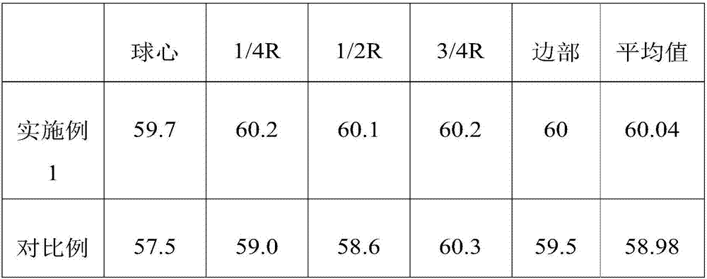 Preparation method for steel ball sample and testing method for Rockwell hardness of steel ball