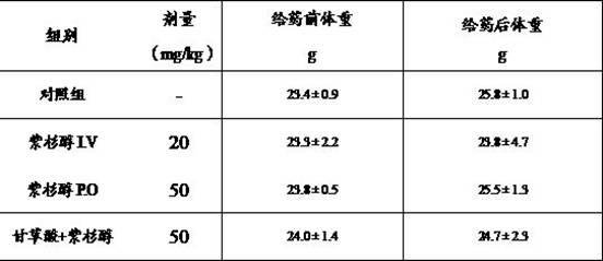 Compound medicine composition for improving oral bioavailability of paclitaxel and application of compound medicine composition