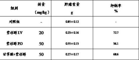 Compound medicine composition for improving oral bioavailability of paclitaxel and application of compound medicine composition