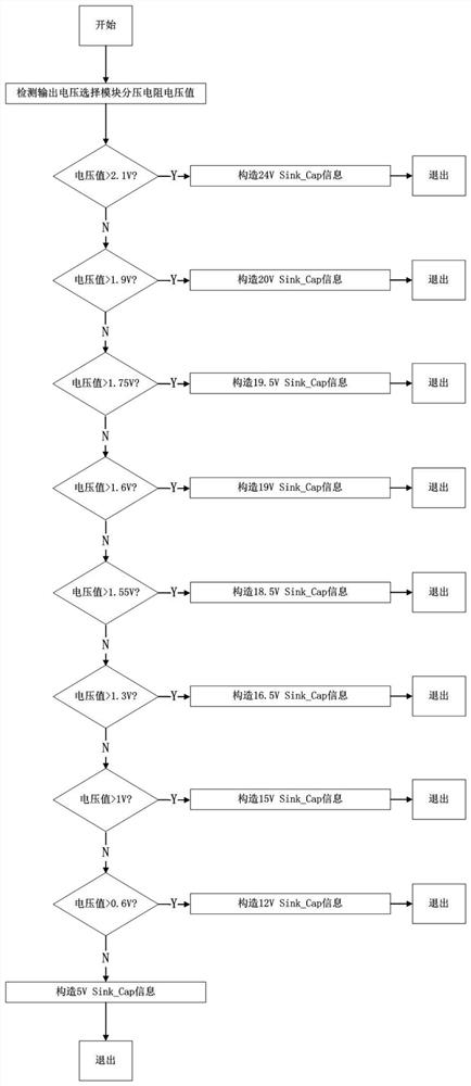 Adapter device and charging method based on PD protocol