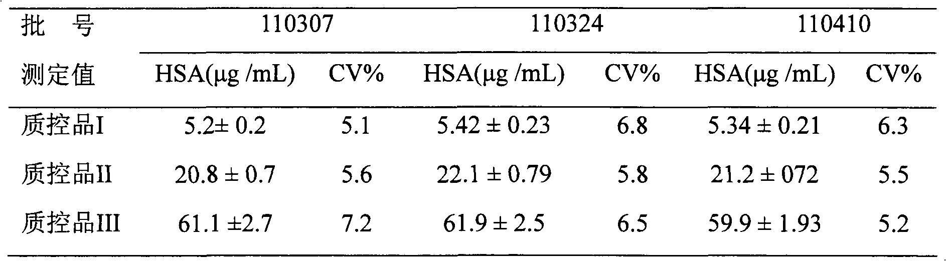 Human serum albumin (HSA) quantitative detection kit based on time-resolved fluorescence immunoassay technology