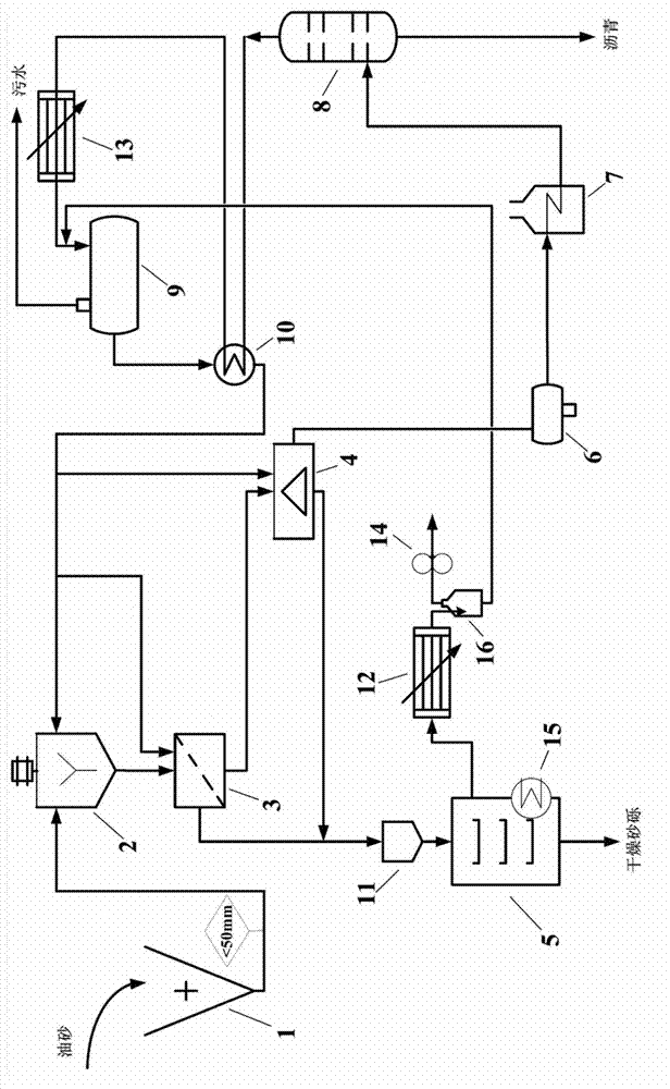 Method and device for extracting asphalt from oil sand through solvent extraction