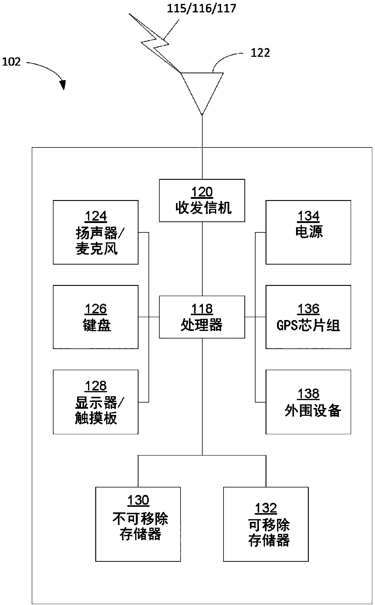 Control signaling in LTE carrier aggregation