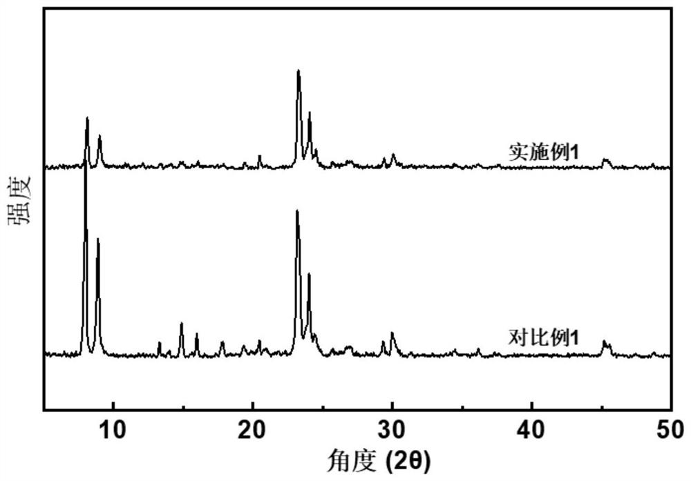 Modified molecular sieve for CO2 adsorption separation and preparation method and device thereof