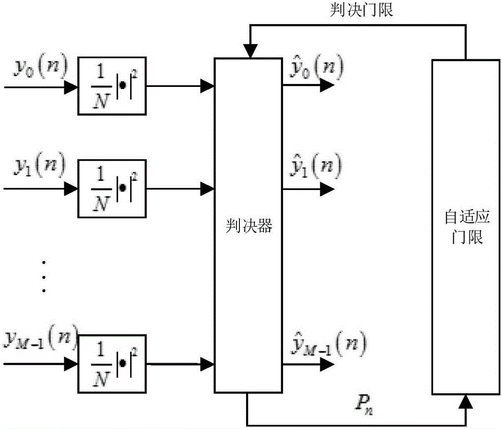 Upstream noise inhibiting method automatically adapting to noise thresholds in LTE-distributed relay system