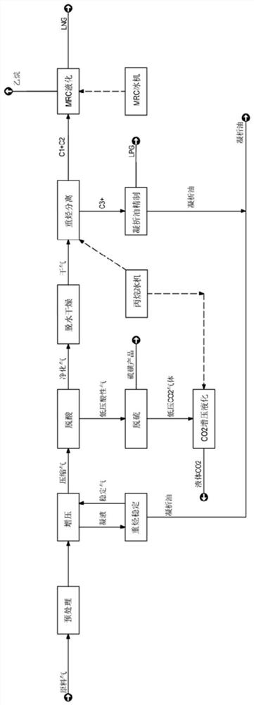 A method for comprehensive utilization of oilfield associated gas