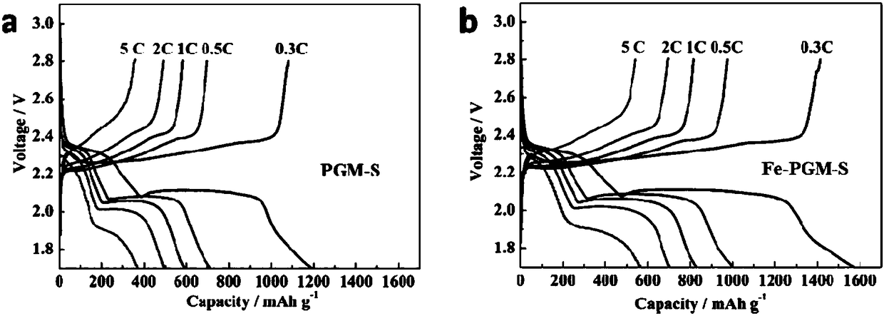 Graphene/oxide-based electrode material and lithium-sulfur battery comprising the electrode material