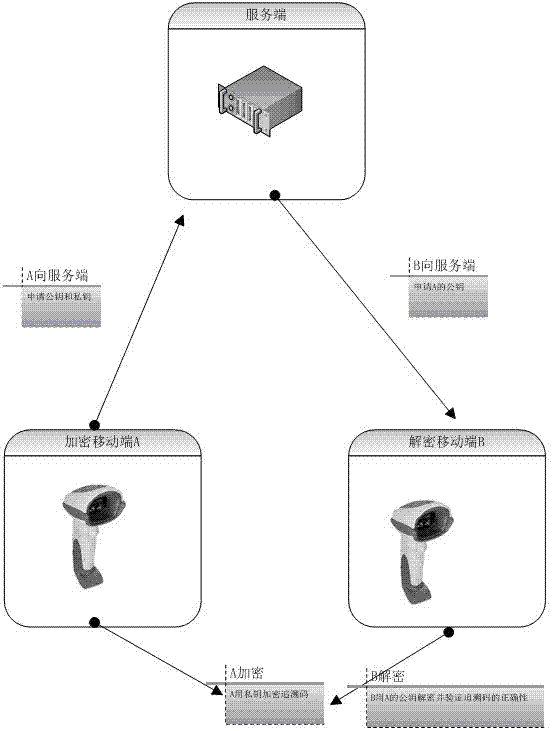 Anti-fake tracing method based on hyper-elliptic curve cryptosystem