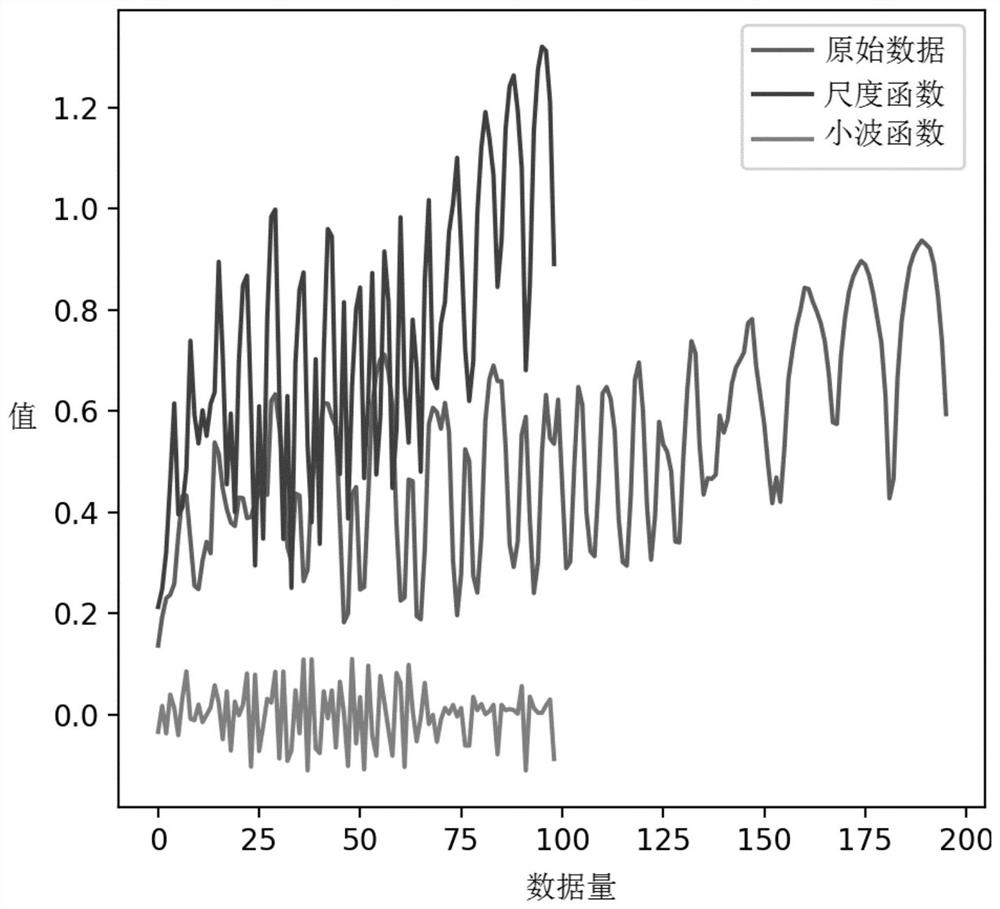 Medical image classification method combining wavelet transform and tensor network