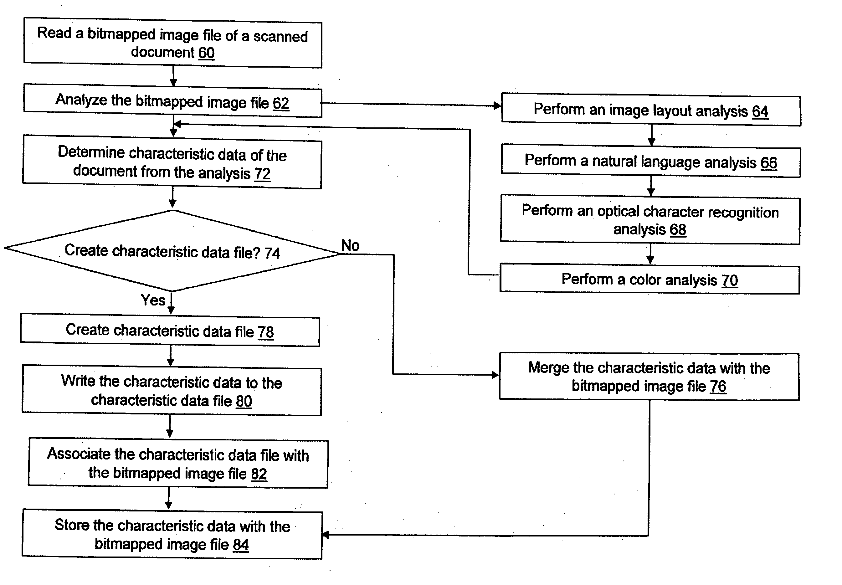 System and method for defining characteristic data of a scanned document