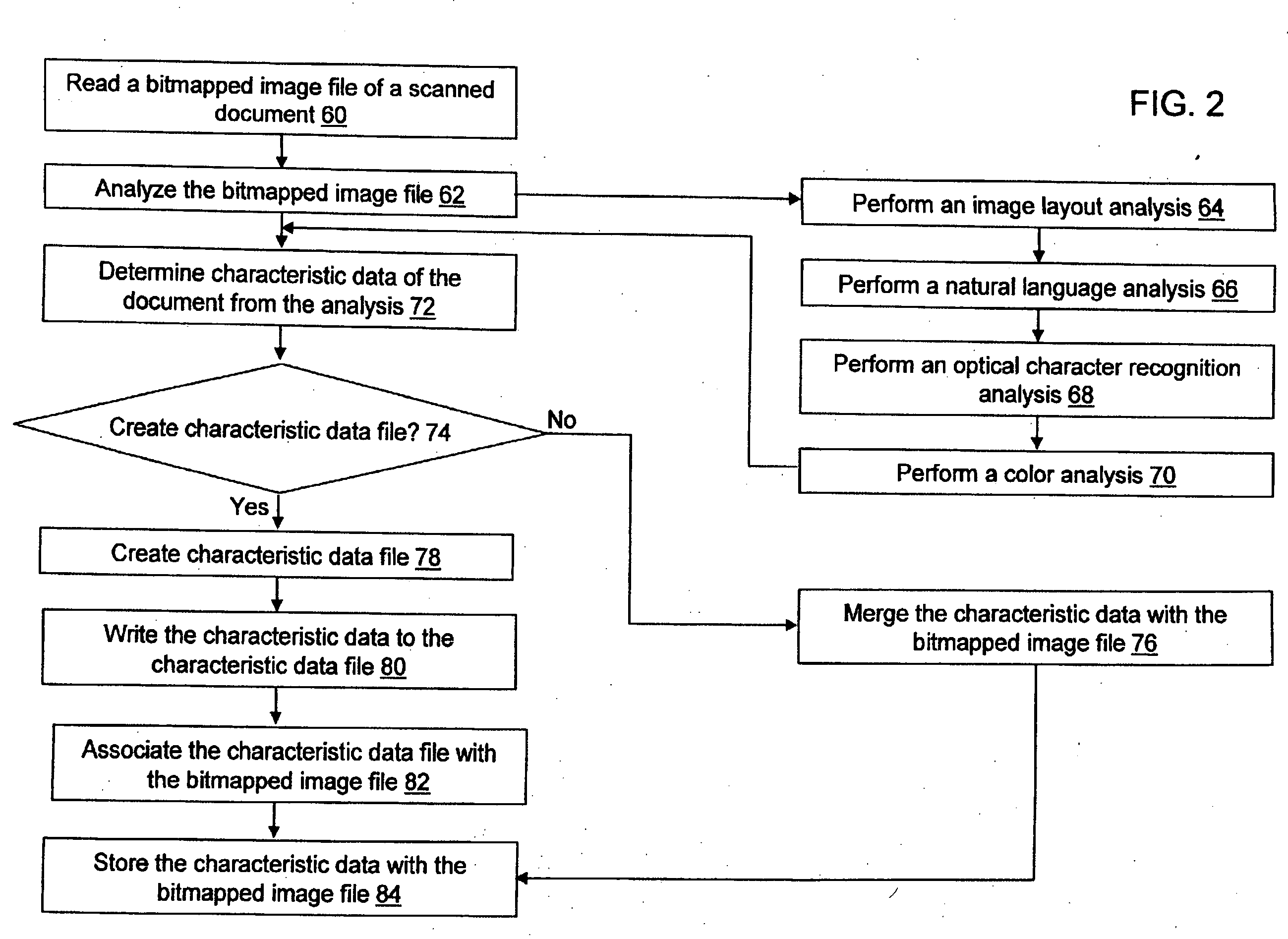 System and method for defining characteristic data of a scanned document