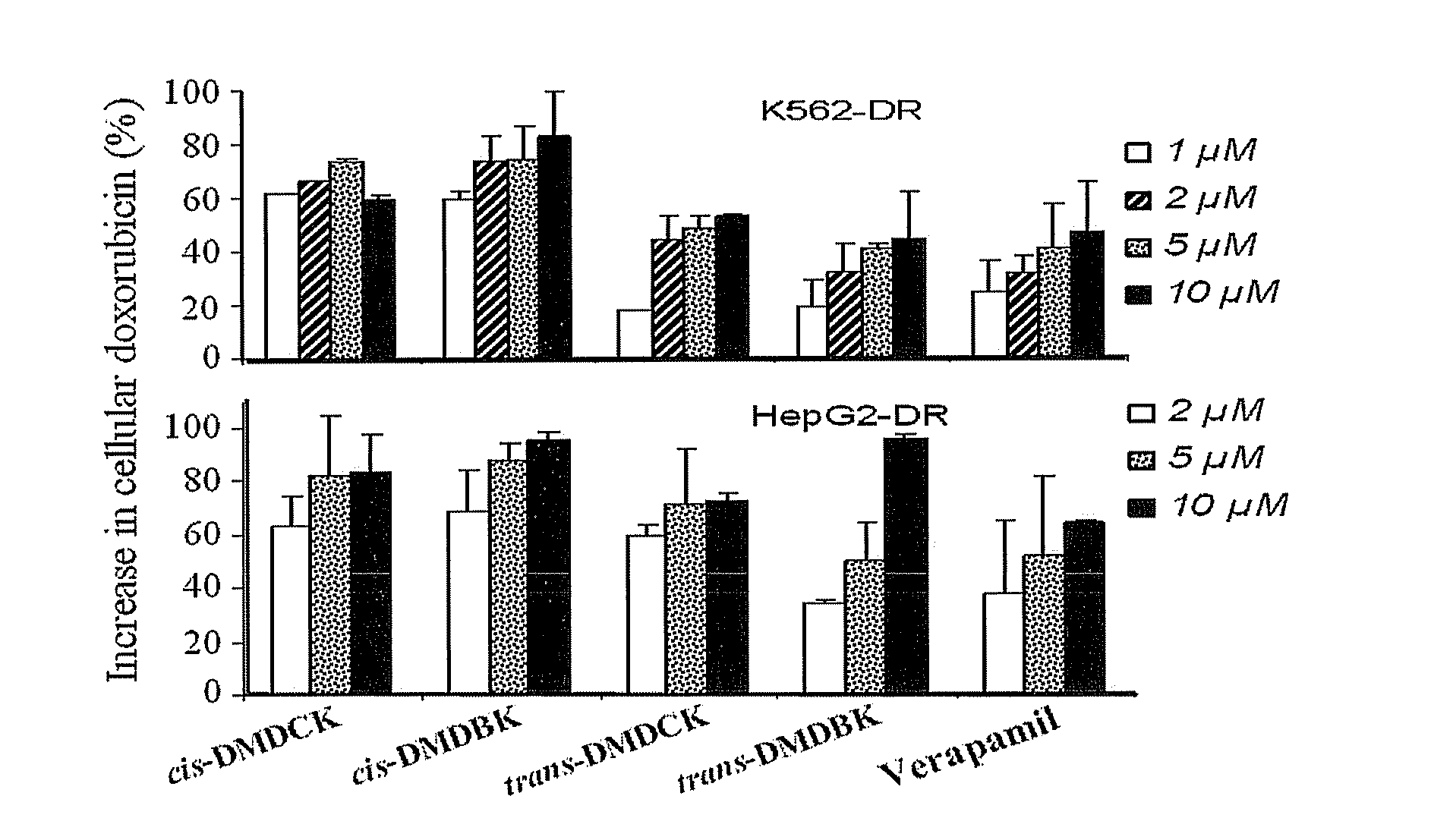 Angular Pyranocoumarins, Process for Preparation and Uses Thereof