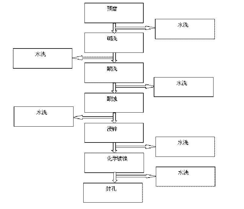 Chemical nickel-plating method for ZM6 magnesium alloy