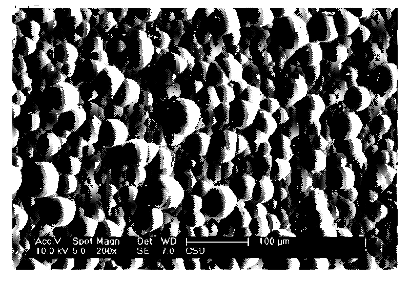 Chemical nickel-plating method for ZM6 magnesium alloy