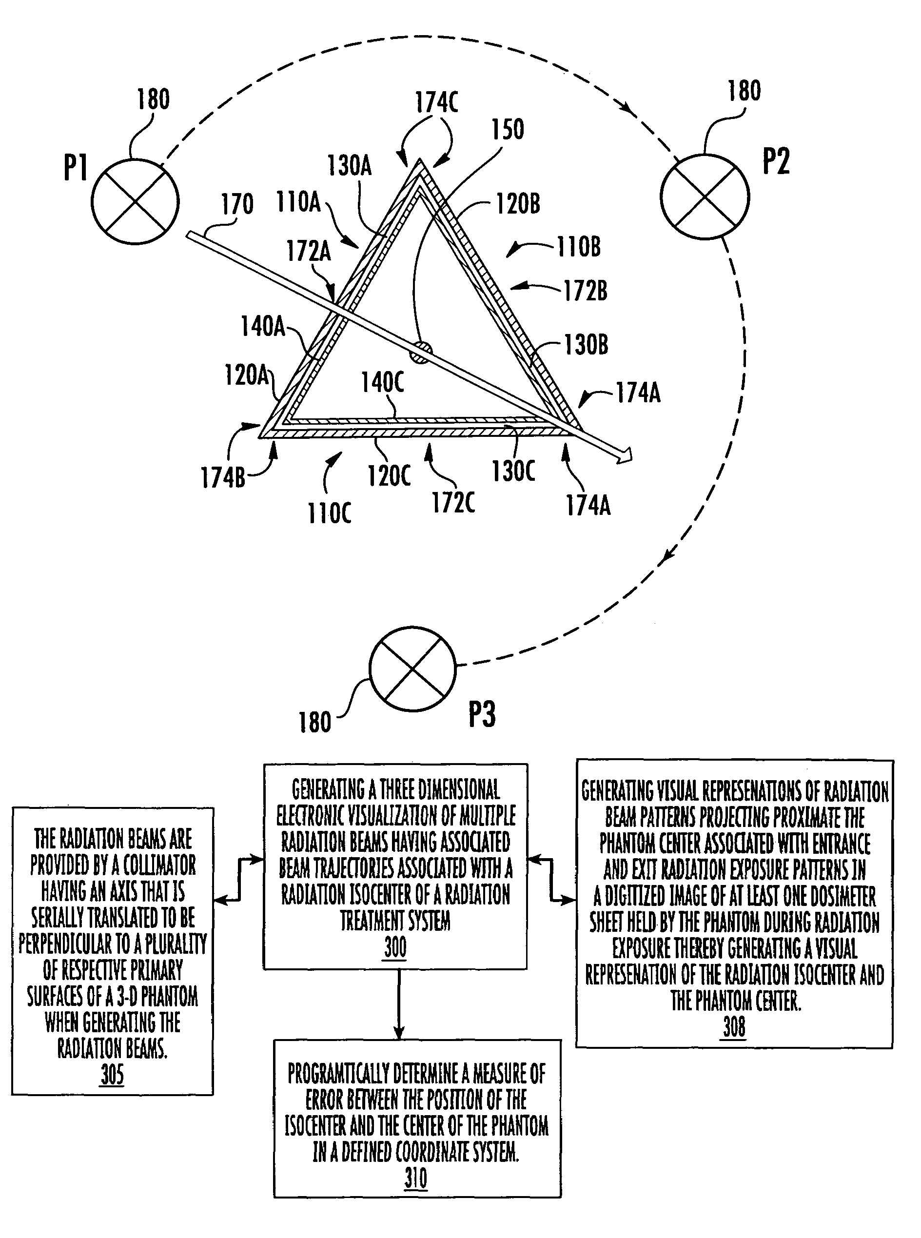 Radiation isocenter measurement devices and methods and 3-D radiation isocenter visualization systems and related methods