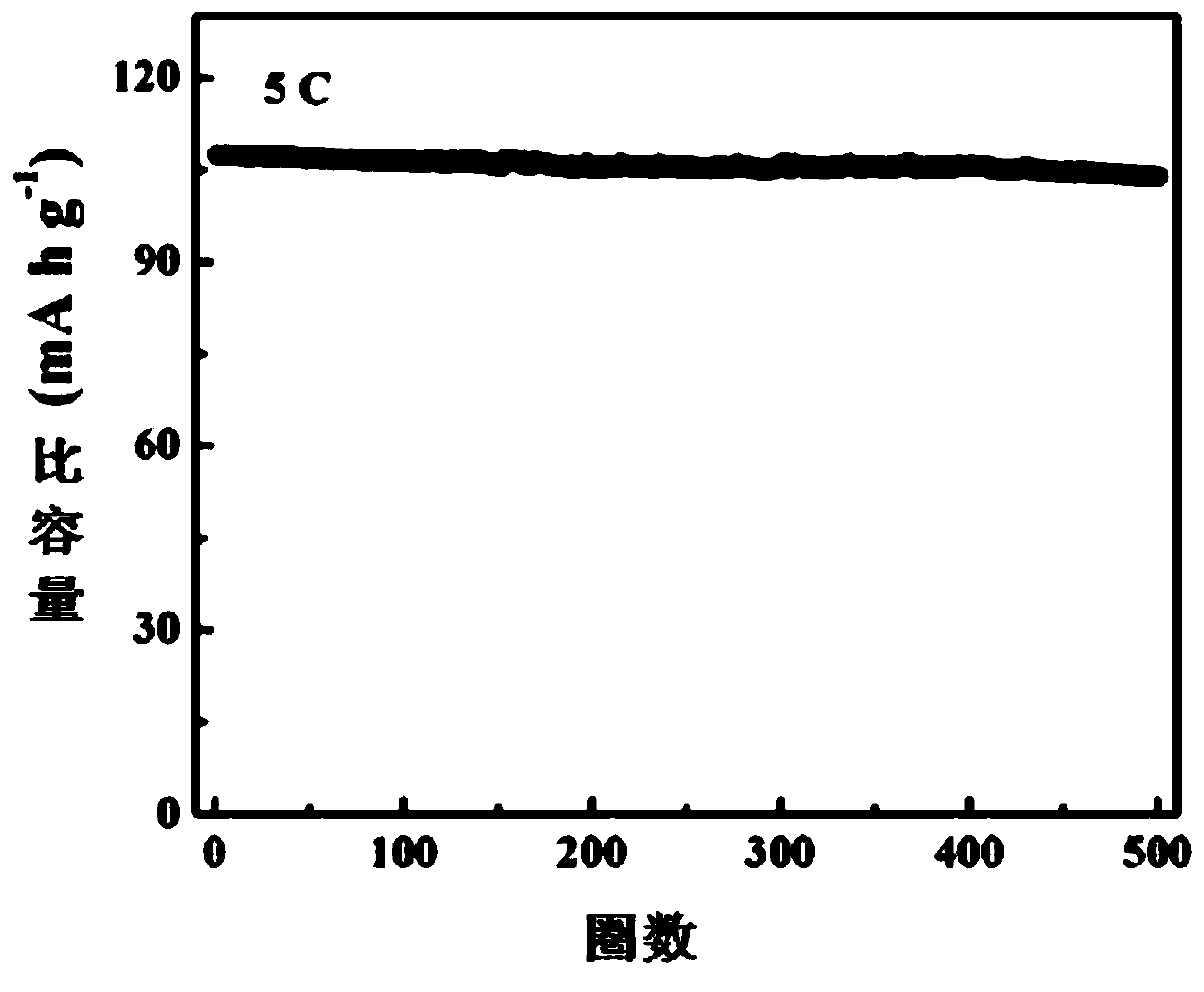 A kind of ruthenium-doped lithium vanadium phosphate cathode material and preparation method thereof