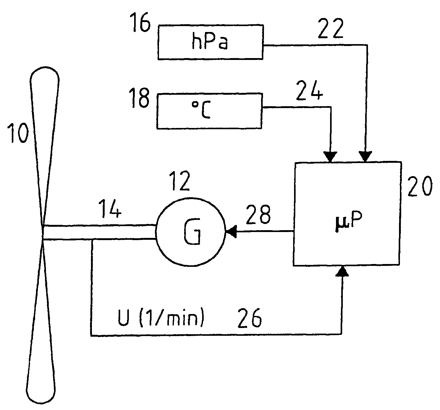 Atmospheric density-dependent power adjustment for wind turbines