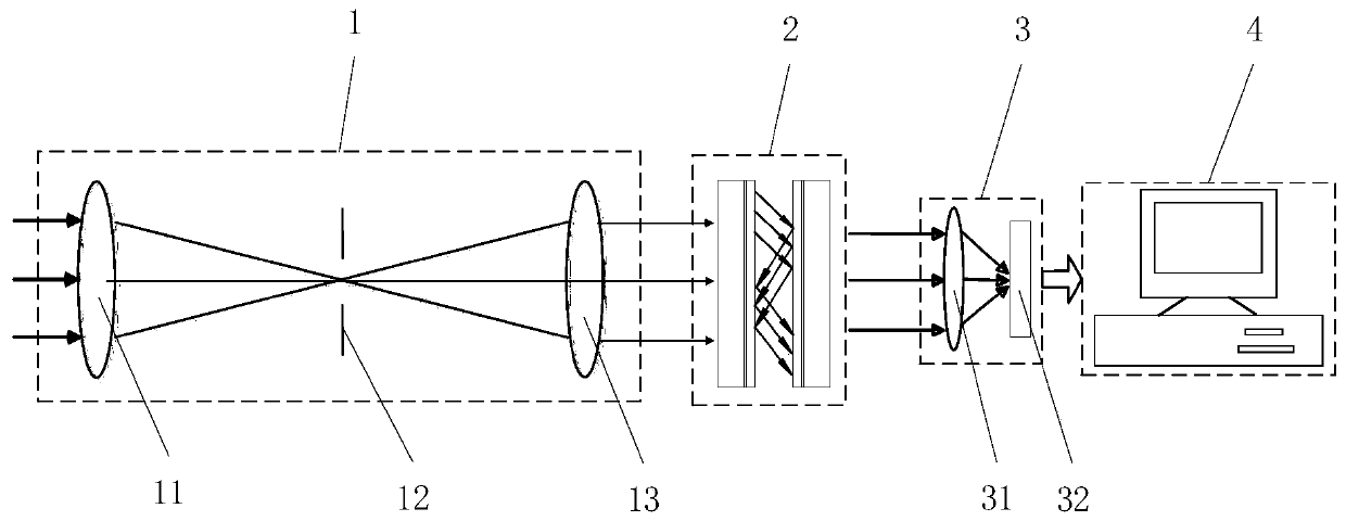 Snapshot type polarization spectrum imaging method and device