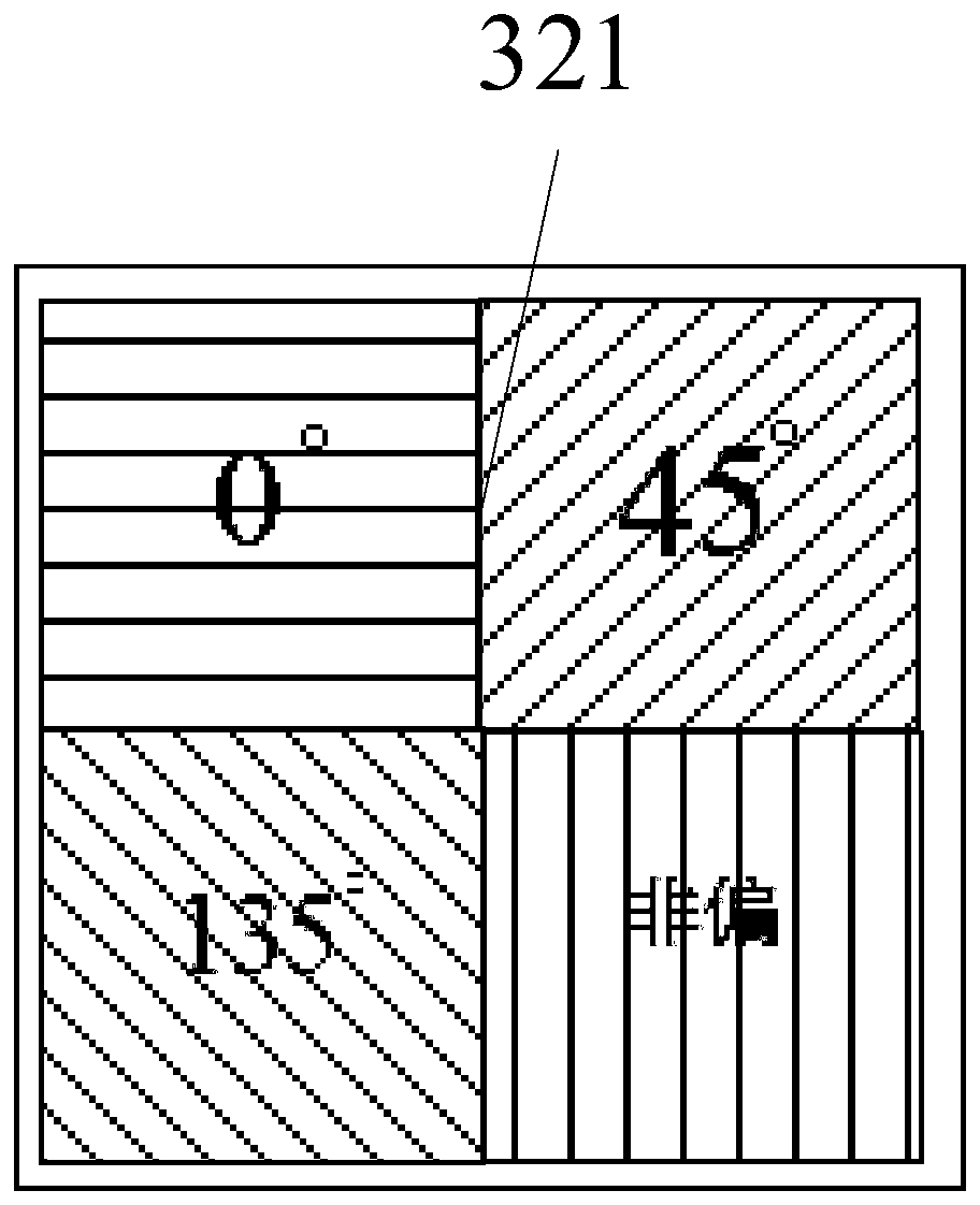 Snapshot type polarization spectrum imaging method and device