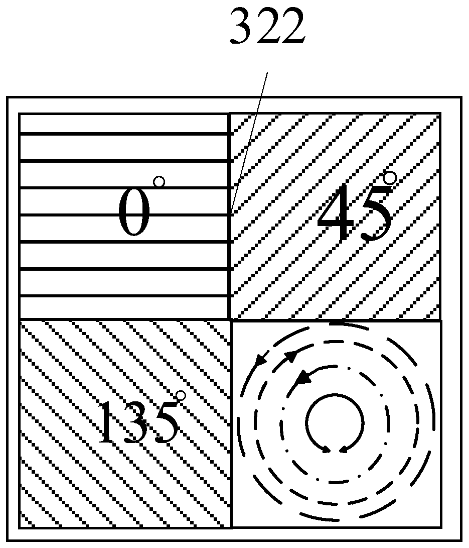 Snapshot type polarization spectrum imaging method and device